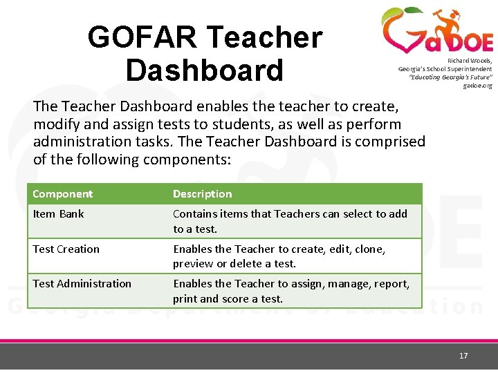 GOFAR Teacher Dashboard Richard Woods, Georgia’s School Superintendent “Educating Georgia’s Future” gadoe. org The