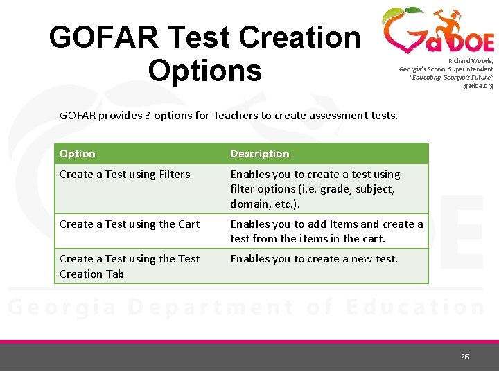 GOFAR Test Creation Options Richard Woods, Georgia’s School Superintendent “Educating Georgia’s Future” gadoe. org