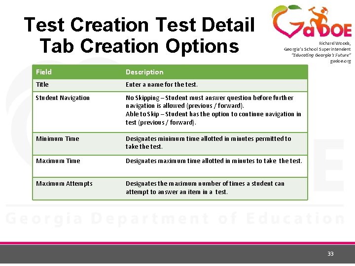 Test Creation Test Detail Tab Creation Options Richard Woods, Georgia’s School Superintendent “Educating Georgia’s