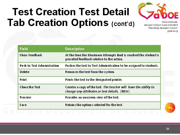 Test Creation Test Detail Tab Creation Options (cont’d) Richard Woods, Georgia’s School Superintendent “Educating