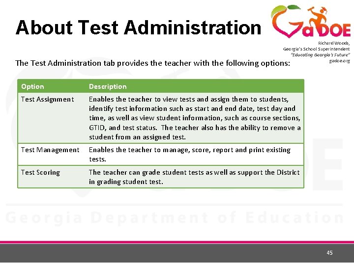 About Test Administration Richard Woods, Georgia’s School Superintendent “Educating Georgia’s Future” gadoe. org The