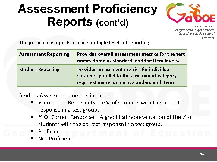 Assessment Proficiency Reports (cont’d) Richard Woods, Georgia’s School Superintendent “Educating Georgia’s Future” gadoe. org
