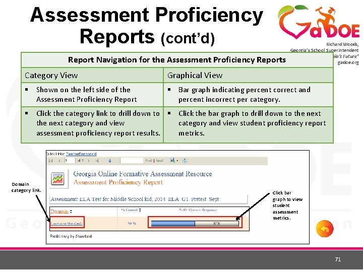 Assessment Proficiency Reports (cont’d) Report Navigation for the Assessment Proficiency Reports Richard Woods, Georgia’s