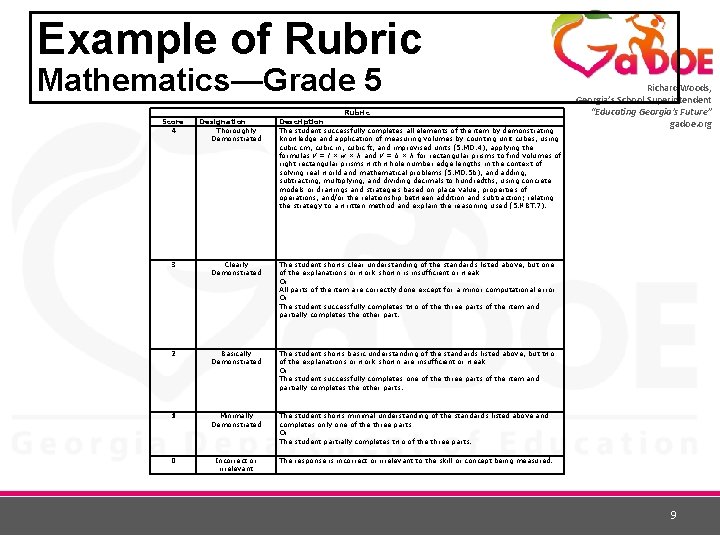 Example of Rubric Mathematics—Grade 5 Score 4 Designation Thoroughly Demonstrated Rubric Description The student