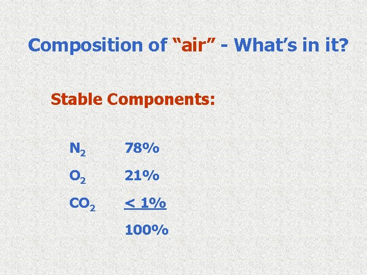 Composition of “air” - What’s in it? Stable Components: N 2 78% O 2