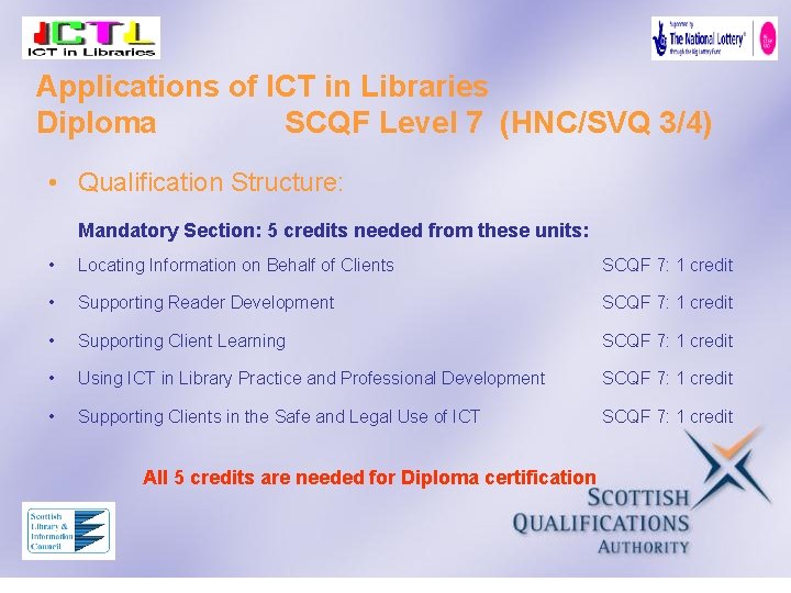 Applications of ICT in Libraries Diploma SCQF Level 7 (HNC/SVQ 3/4) • Qualification Structure: