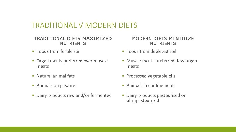 TRADITIONAL V MODERN DIETS TRADITIONAL DIETS MAXIMIZED NUTRIENTS MODERN DIETS MINIMIZE NUTRIENTS ▪ Foods