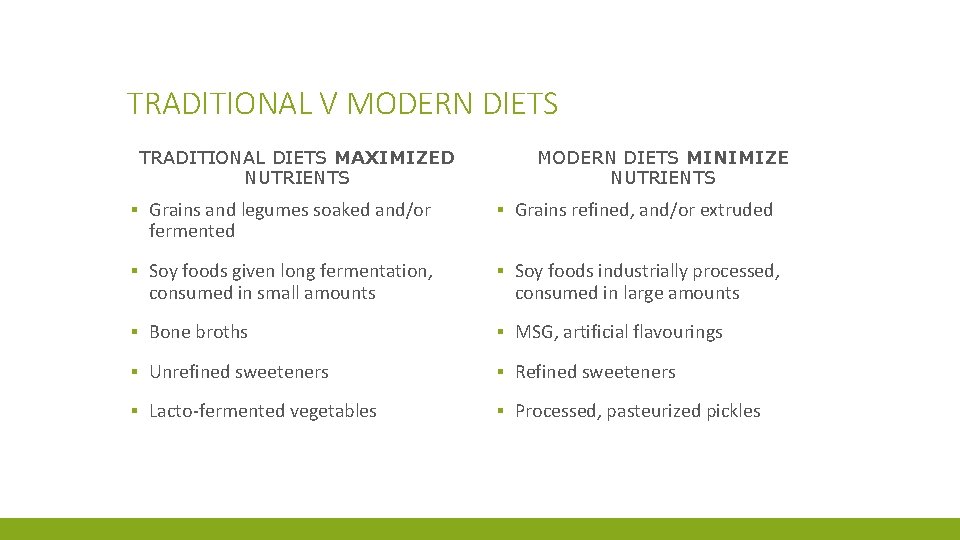 TRADITIONAL V MODERN DIETS TRADITIONAL DIETS MAXIMIZED NUTRIENTS MODERN DIETS MINIMIZE NUTRIENTS ▪ Grains