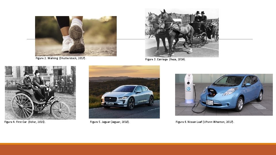 Figure 2. Walking (Shutterstock, 2017). Figure 4. First Car (Adler, 2015). Figure 3. Carriage