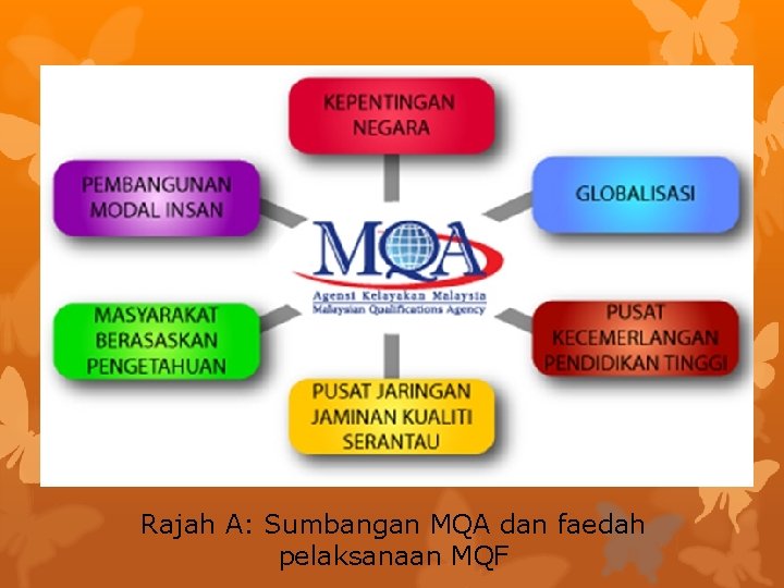 Rajah A: Sumbangan MQA dan faedah pelaksanaan MQF 