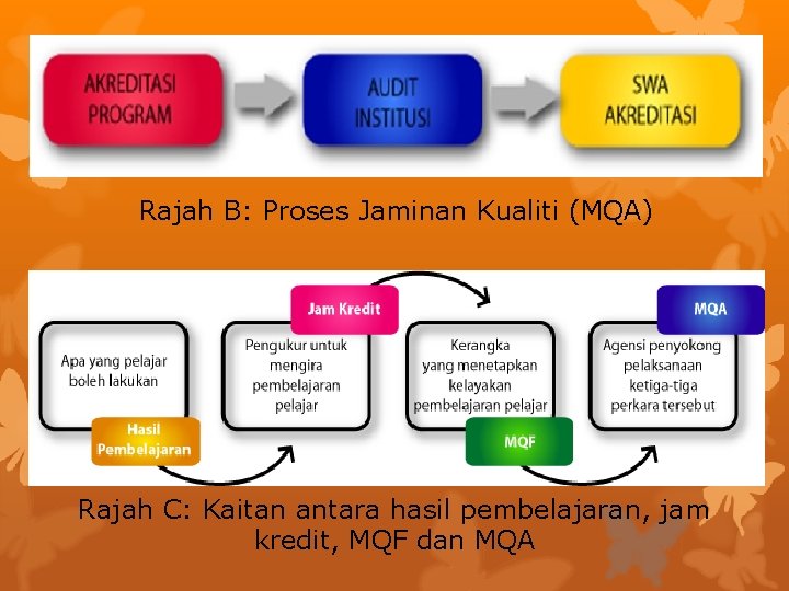 Rajah B: Proses Jaminan Kualiti (MQA) Rajah C: Kaitan antara hasil pembelajaran, jam kredit,