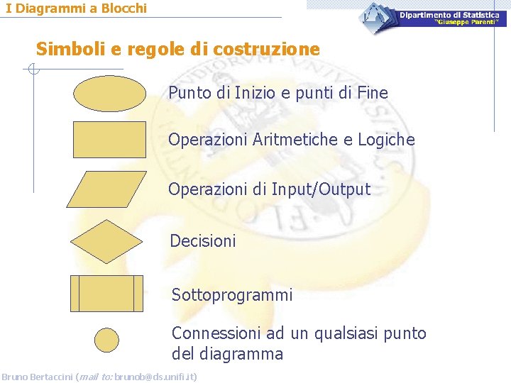 I Diagrammi a Blocchi Simboli e regole di costruzione Punto di Inizio e punti
