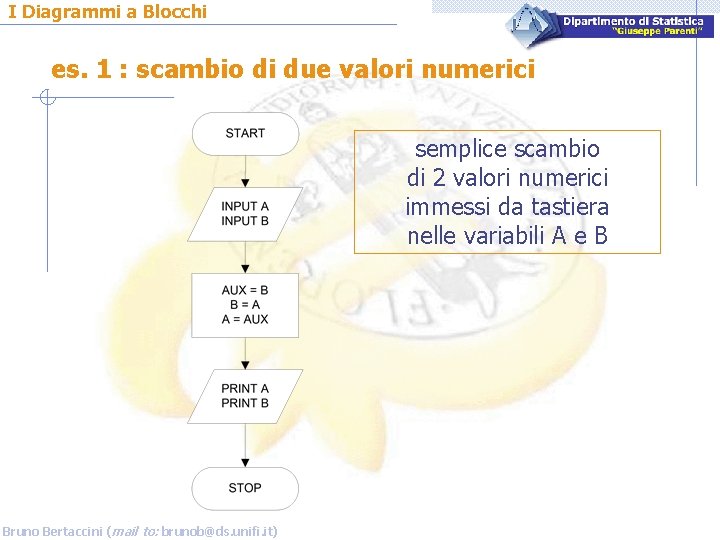 I Diagrammi a Blocchi es. 1 : scambio di due valori numerici semplice scambio