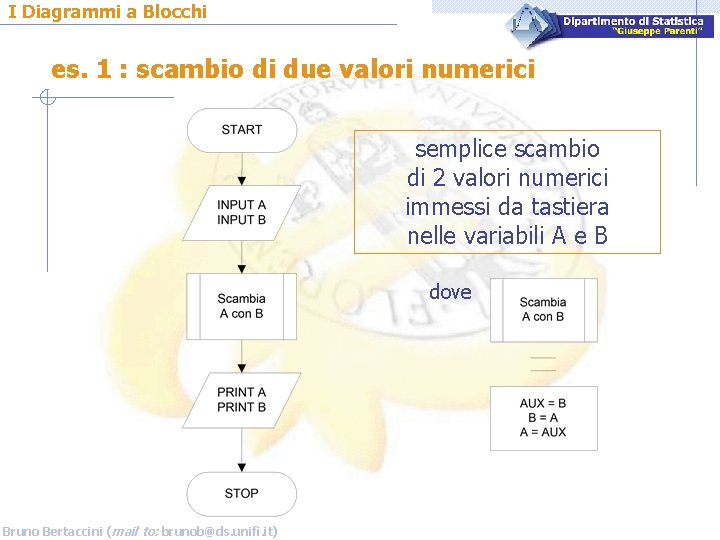 I Diagrammi a Blocchi es. 1 : scambio di due valori numerici semplice scambio
