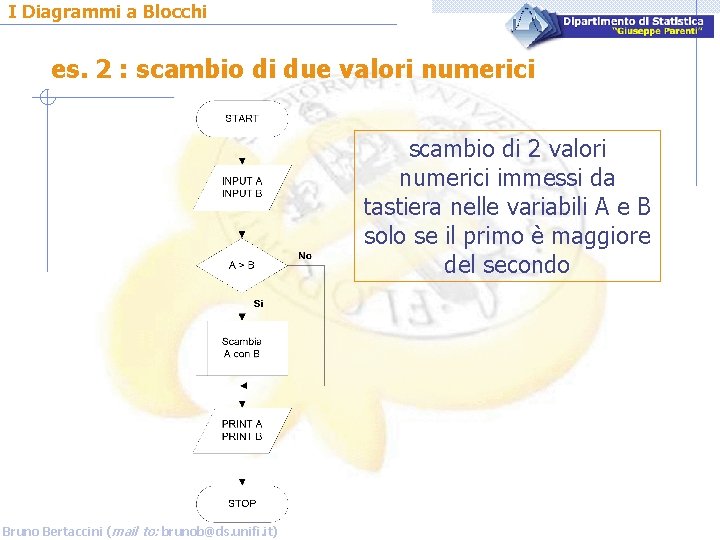 I Diagrammi a Blocchi es. 2 : scambio di due valori numerici scambio di