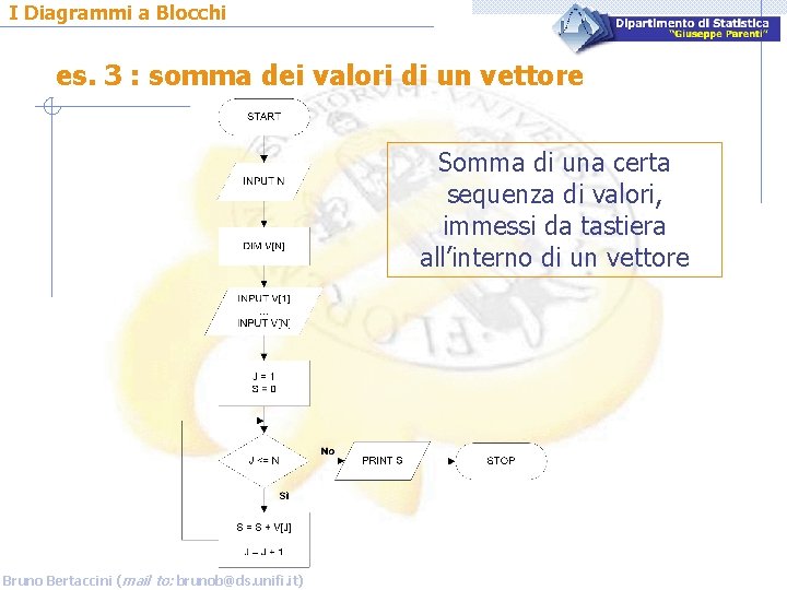 I Diagrammi a Blocchi es. 3 : somma dei valori di un vettore Somma