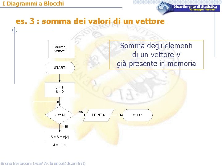 I Diagrammi a Blocchi es. 3 : somma dei valori di un vettore Somma