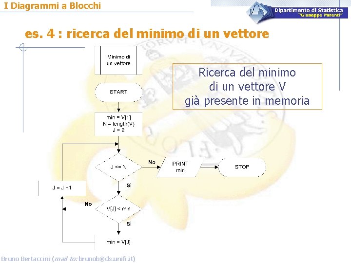 I Diagrammi a Blocchi es. 4 : ricerca del minimo di un vettore Ricerca