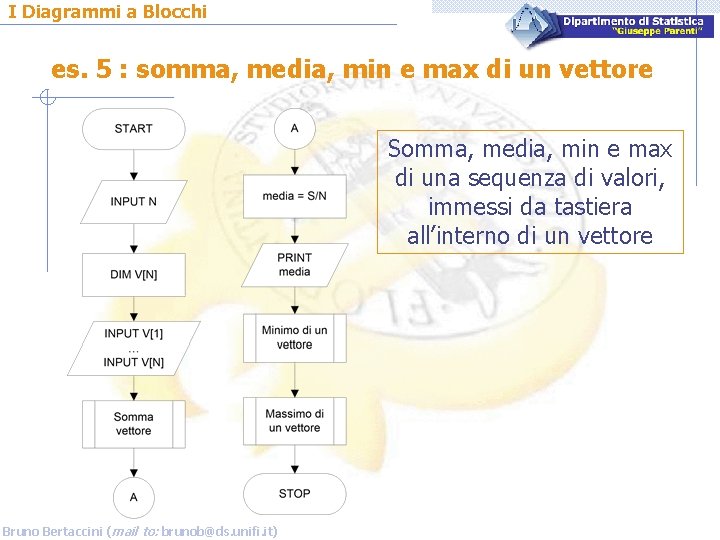 I Diagrammi a Blocchi es. 5 : somma, media, min e max di un