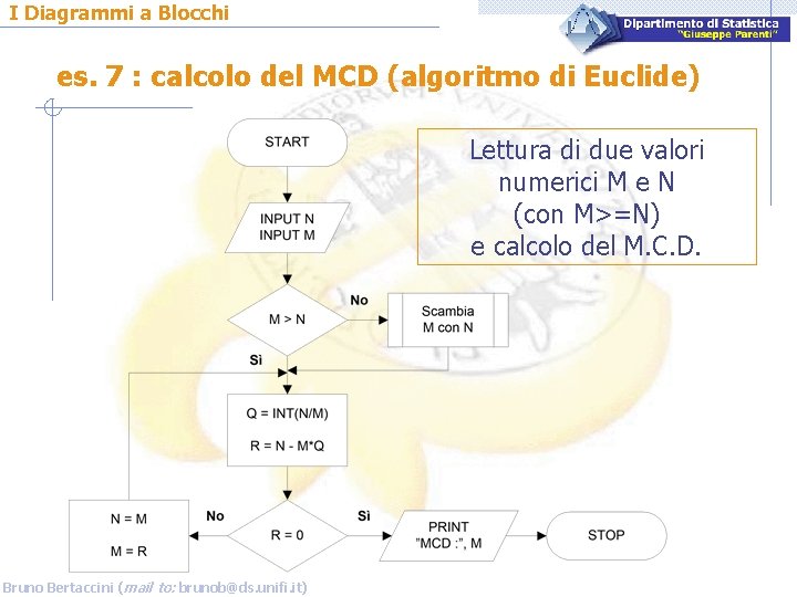 I Diagrammi a Blocchi es. 7 : calcolo del MCD (algoritmo di Euclide) Lettura
