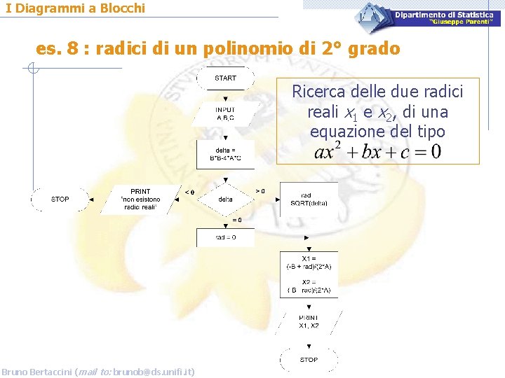 I Diagrammi a Blocchi es. 8 : radici di un polinomio di 2° grado