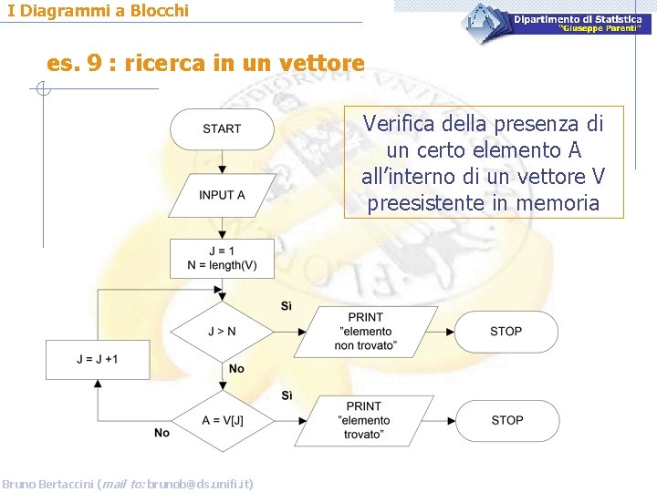 I Diagrammi a Blocchi es. 9 : ricerca in un vettore Verifica della presenza