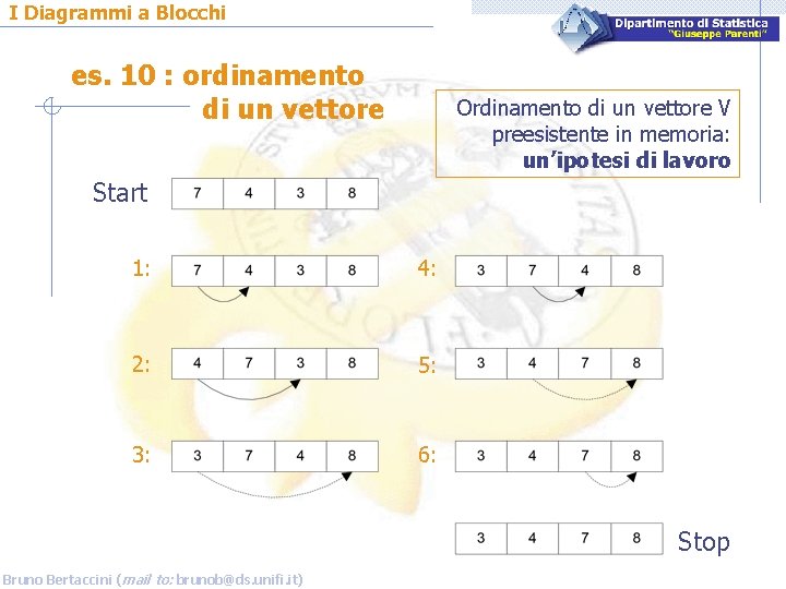 I Diagrammi a Blocchi es. 10 : ordinamento di un vettore Ordinamento di un