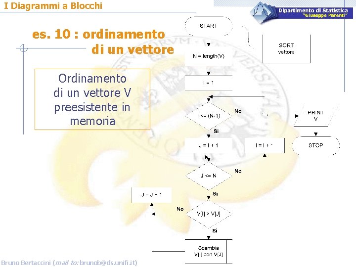 I Diagrammi a Blocchi es. 10 : ordinamento di un vettore Ordinamento di un