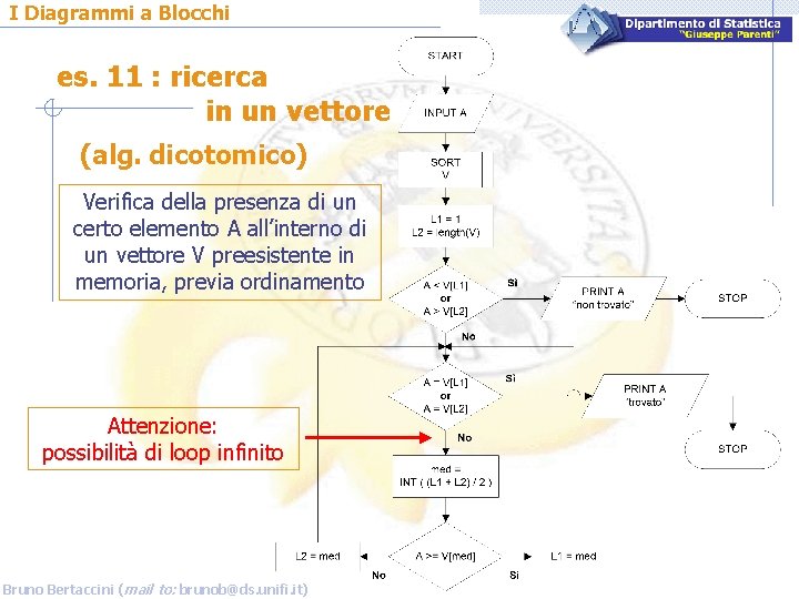 I Diagrammi a Blocchi es. 11 : ricerca in un vettore (alg. dicotomico) Verifica