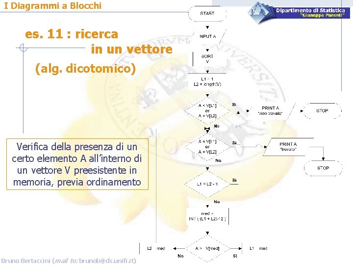 I Diagrammi a Blocchi es. 11 : ricerca in un vettore (alg. dicotomico) Verifica