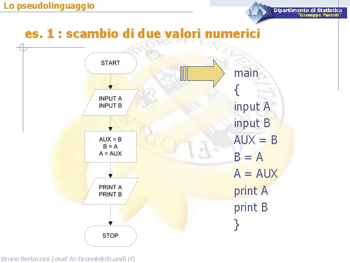 Lo pseudolinguaggio es. 1 : scambio di due valori numerici main { input A