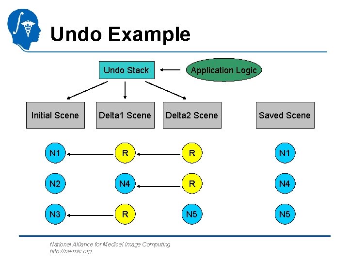 Undo Example Undo Stack Application Logic Initial Scene Delta 1 Scene Delta 2 Scene