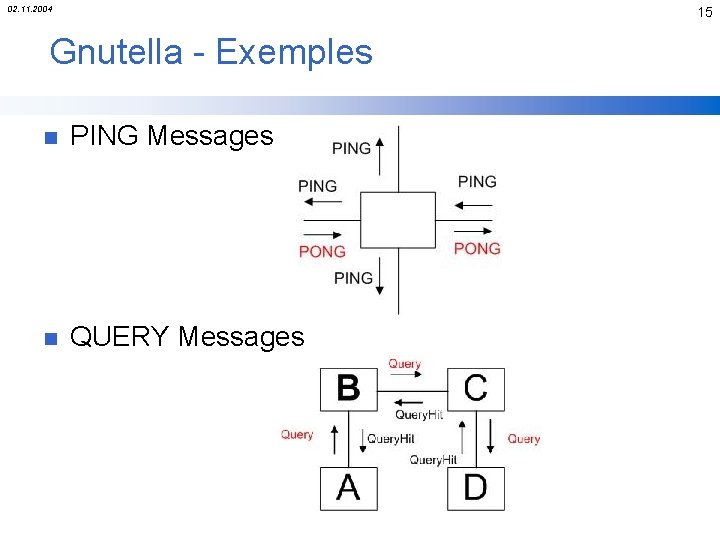 02. 11. 2004 15 Gnutella - Exemples n PING Messages n QUERY Messages 