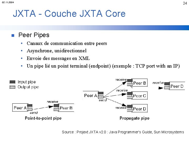 02. 11. 2004 24 JXTA - Couche JXTA Core n Peer Pipes • •