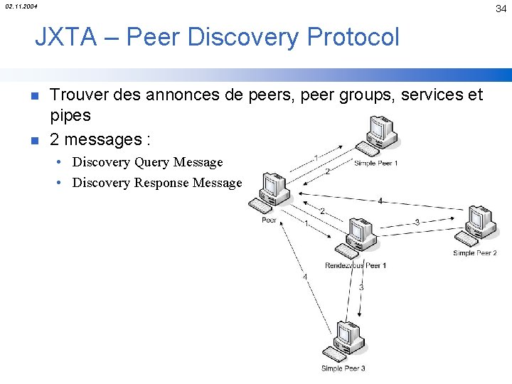 02. 11. 2004 34 JXTA – Peer Discovery Protocol n n Trouver des annonces