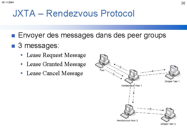 02. 11. 2004 38 JXTA – Rendezvous Protocol n n Envoyer des messages dans