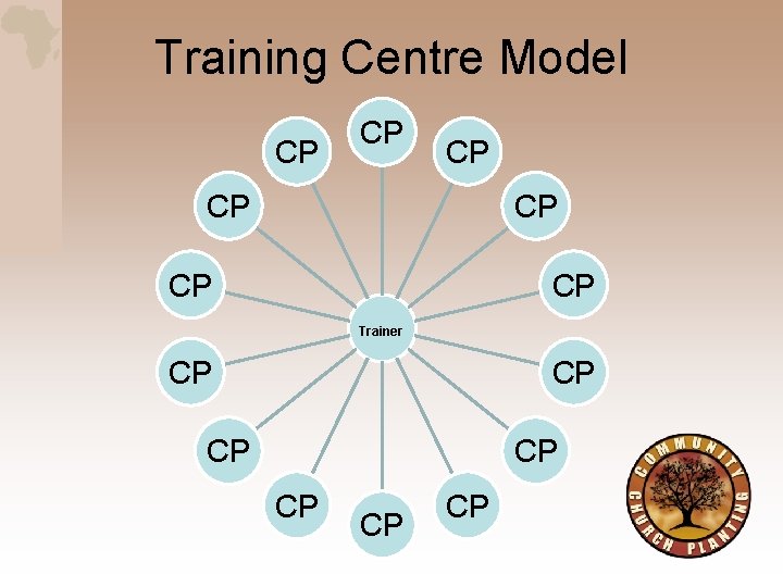 Training Centre Model CP CP Trainer CP CP 