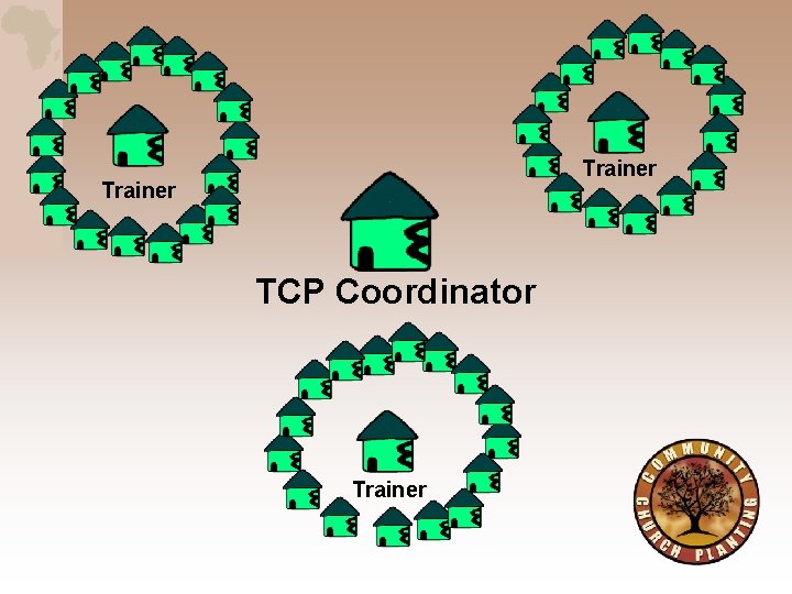 Trainer TCP Coordinator Trainer 