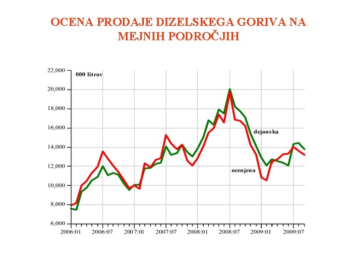 OCENA PRODAJE DIZELSKEGA GORIVA NA MEJNIH PODROČJIH 