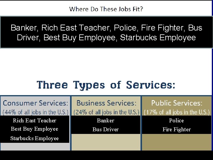 Banker, Rich East Teacher, Police, Fire Fighter, Bus Driver, Best Buy Employee, Starbucks Employee