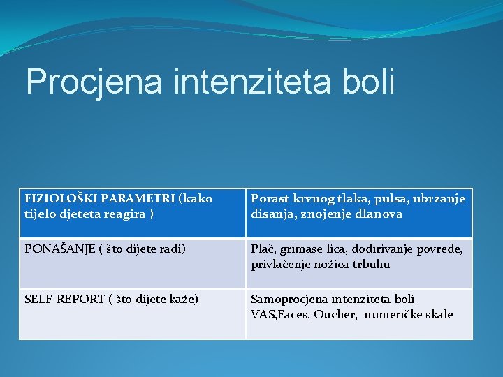 Procjena intenziteta boli FIZIOLOŠKI PARAMETRI (kako tijelo djeteta reagira ) Porast krvnog tlaka, pulsa,