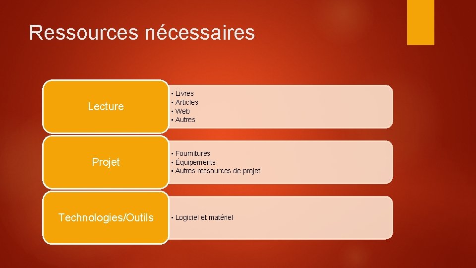 Ressources nécessaires Lecture Projet Technologies/Outils • Livres • Articles • Web • Autres •