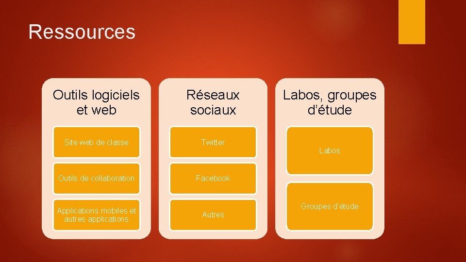 Ressources Outils logiciels et web Réseaux sociaux Site web de classe Twitter Outils de