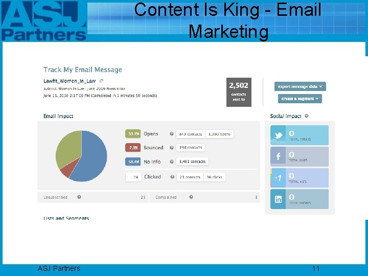 Content Is King - Email Marketing Google PPC Local Market Organic Market Positioning ASJ