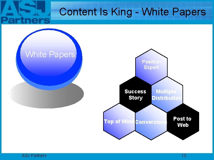 Content Is King - White Papers Local Market Position Expert Market Positioning Success Story