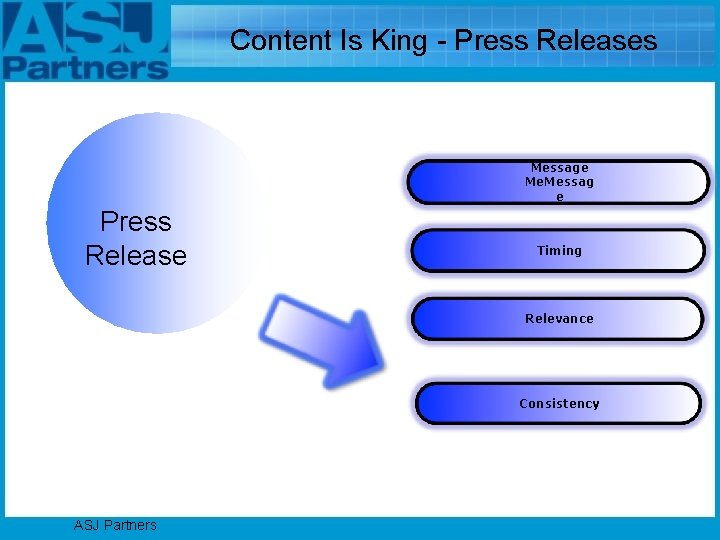 Content Is King - Press Releases Message Me. Messag e Press Release Timing Relevance