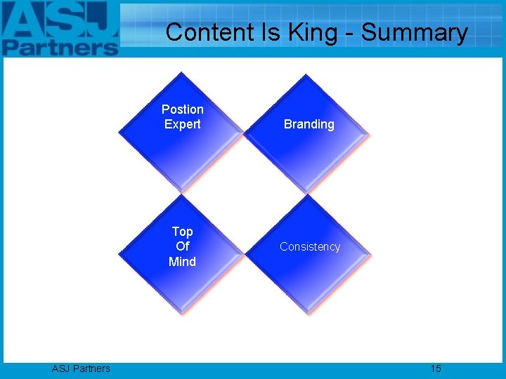 Content Is King - Summary Postion Expert Branding SEO Email Marketing Top Candidates/ Of