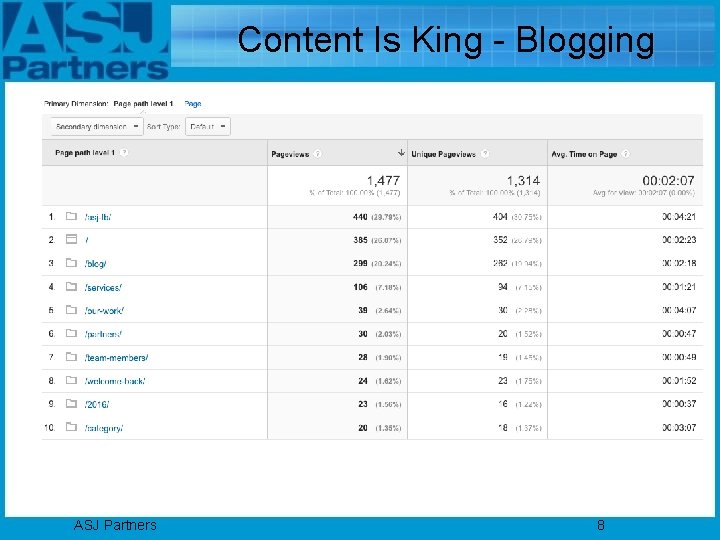 Content Is King - Blogging Google PPC/Remar king Market Local Market Organic Search Results