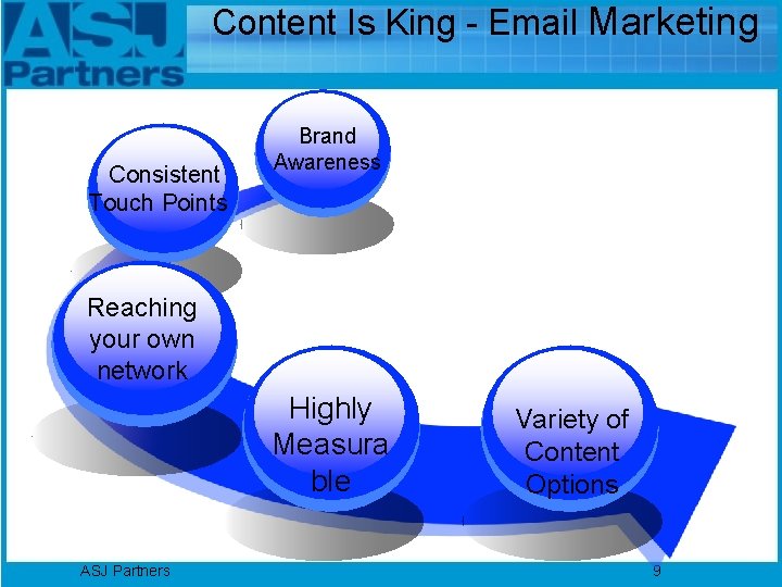 Content Is King - Email Marketing Consistent Touch Points Brand Awareness Reaching your own