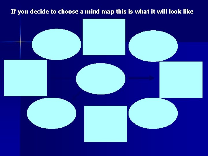 If you decide to choose a mind map this is what it will look